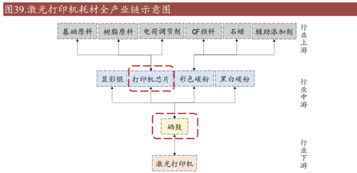 国产之光，纳思达：“打印机+耗材+芯片”轮番驱动高成长