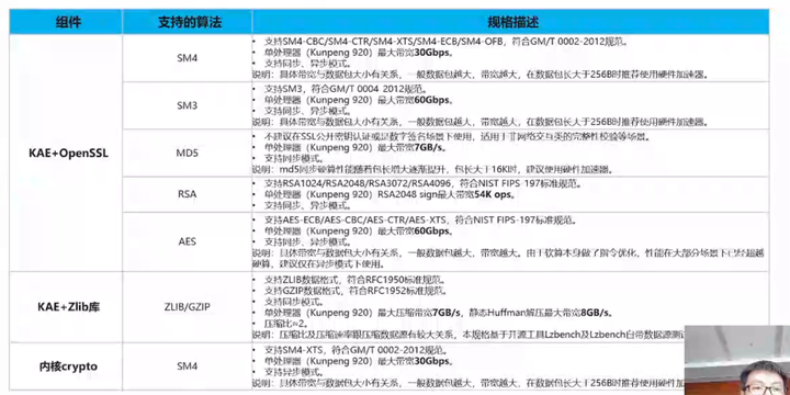 鲲鹏BoostKit虚拟化使能套件，让数据加密更安全第10张