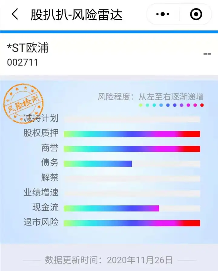 白等7个月！3.6万股民接噩耗，这家公司控股股东破产了！