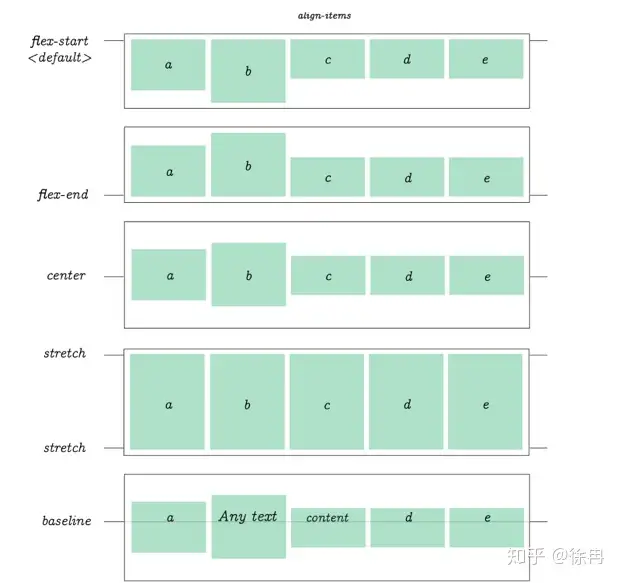 CSS Flex盒子全指南 20 Flex,FlexBox,CSS,Style
