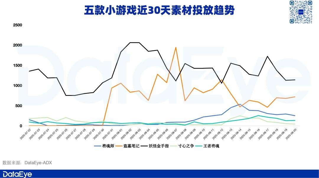 AI+微恐+美女，华南厂商又跑出一批小游戏