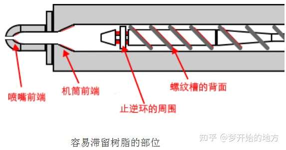 模具設(shè)計(jì)：還在糾結(jié)注塑產(chǎn)品有缺陷？產(chǎn)品缺陷分析解決方案大全下的圖2