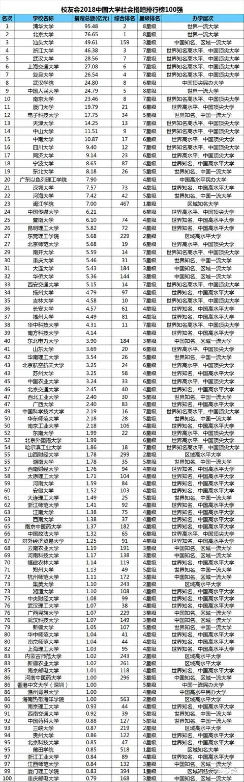 深圳大学校庆获捐赠超10亿元（深圳大学赞助商） 第11张