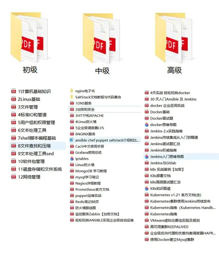 承认吧，运维拿4W和拿4K的，根本不在一个赛道。（野路子篇）插图1