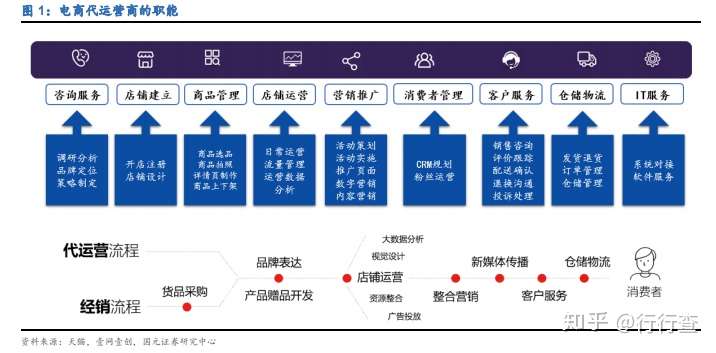 常州电商风起云涌：新业态新机遇