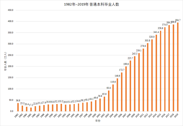 中国拥有本科学历及以上的占总人口比例多少