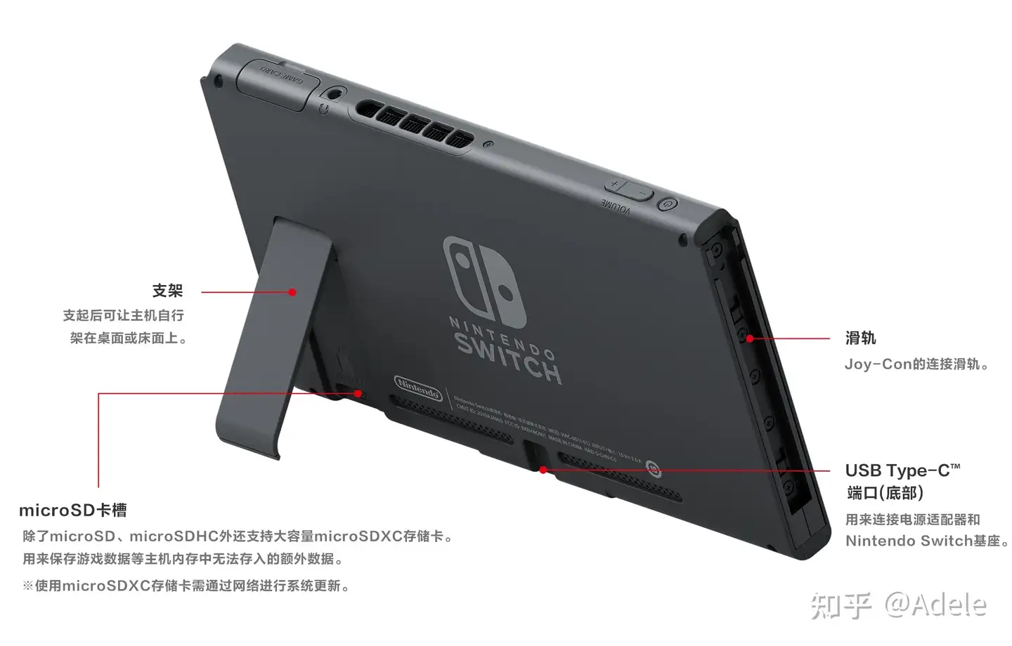 各位大佬请问switch可以接内存卡吗？ - 知乎