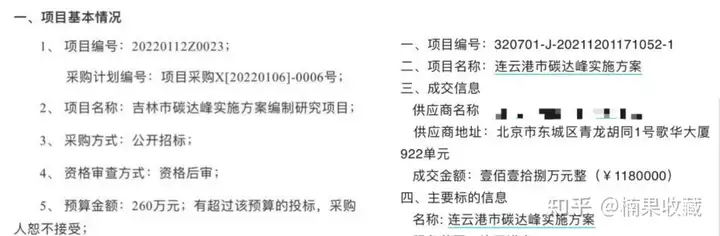「双碳」大环境下的商机分析