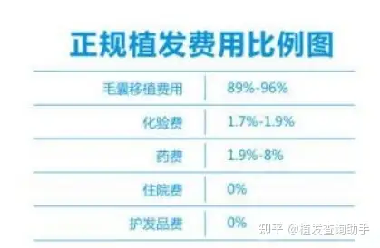 哈尔滨琳琳植发(碧莲盛不剃发植发医院)