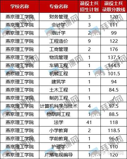 錄取大學看的專業(yè)分數(shù)_強基計劃36所大學錄取分數(shù)線_北京2014首都經(jīng)濟貿(mào)易大學大學成考錄取分數(shù)線