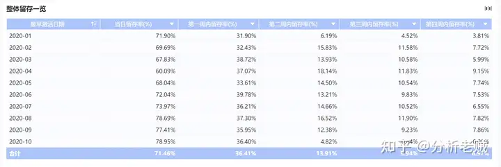 常用的数据分析方法有哪些?方法合集分享——九数云插图17 常用的数据分析方法有哪些?方法合集分享——九数云插图17