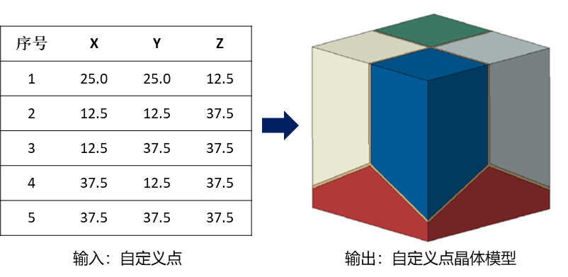 一个好用的Abaqus晶体塑性模型生成插件-Voronoi模型的图35