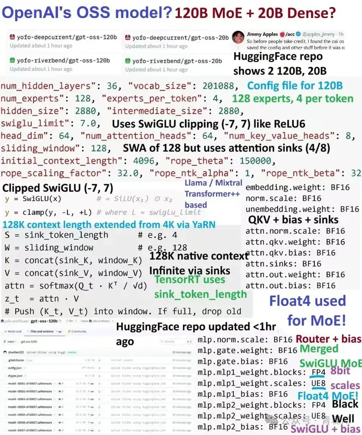 OpenAI突然开源1200亿参数MoE模型！专家连夜解码发现：Hidden Size=2880藏惊天陷阱，第3条让GPU厂商集体崩溃！
