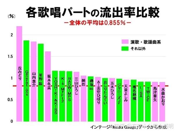 日版春晚 想说继续看你不容易 知乎