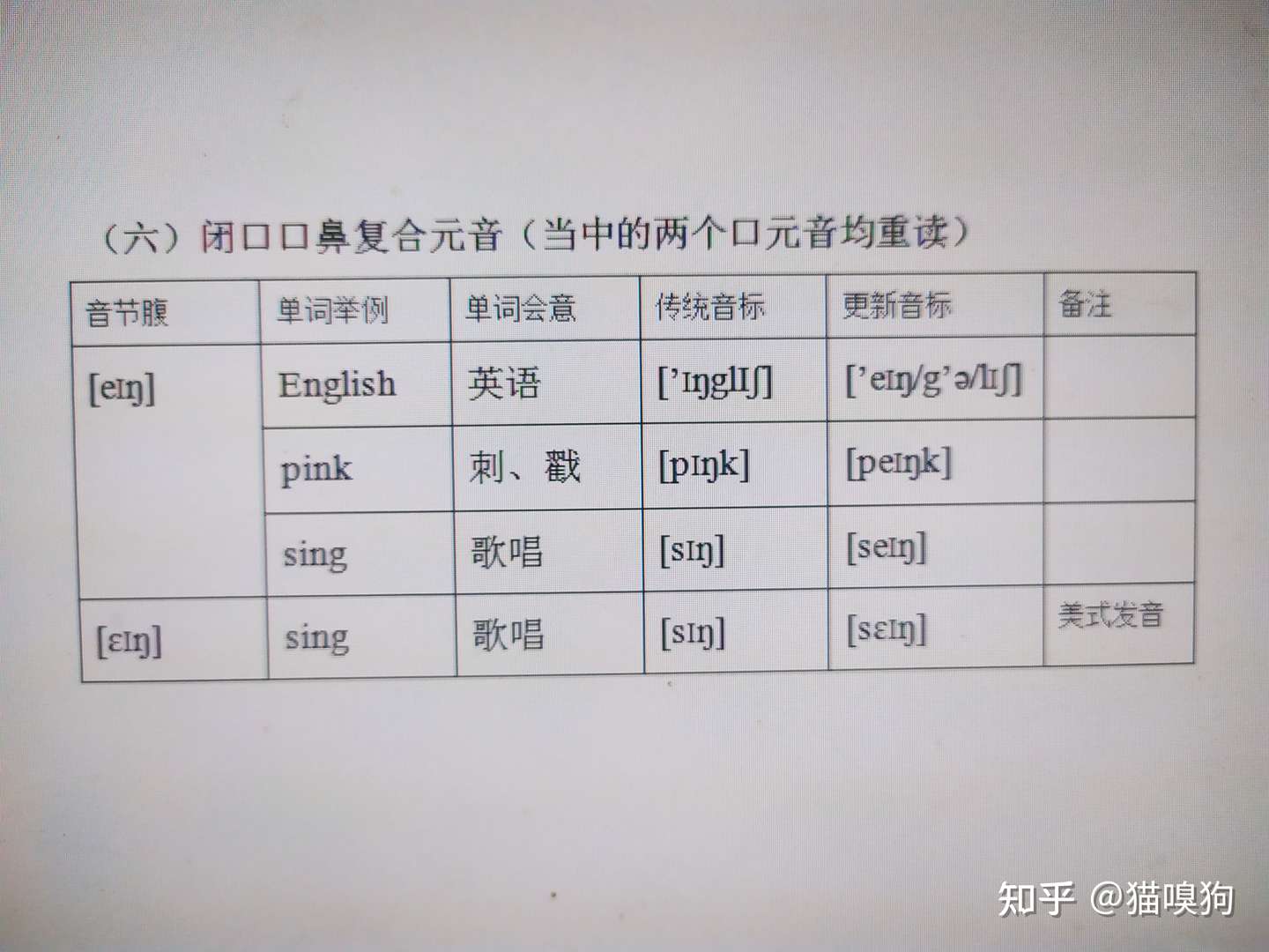 英语发音原理 14 闭口口鼻复合元音 知乎