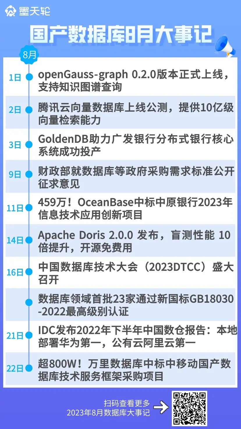 2023年8月国产数据库大事记-墨天轮- 知乎