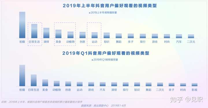 2019年抖音短视频用户画像分析报告(较为全面)