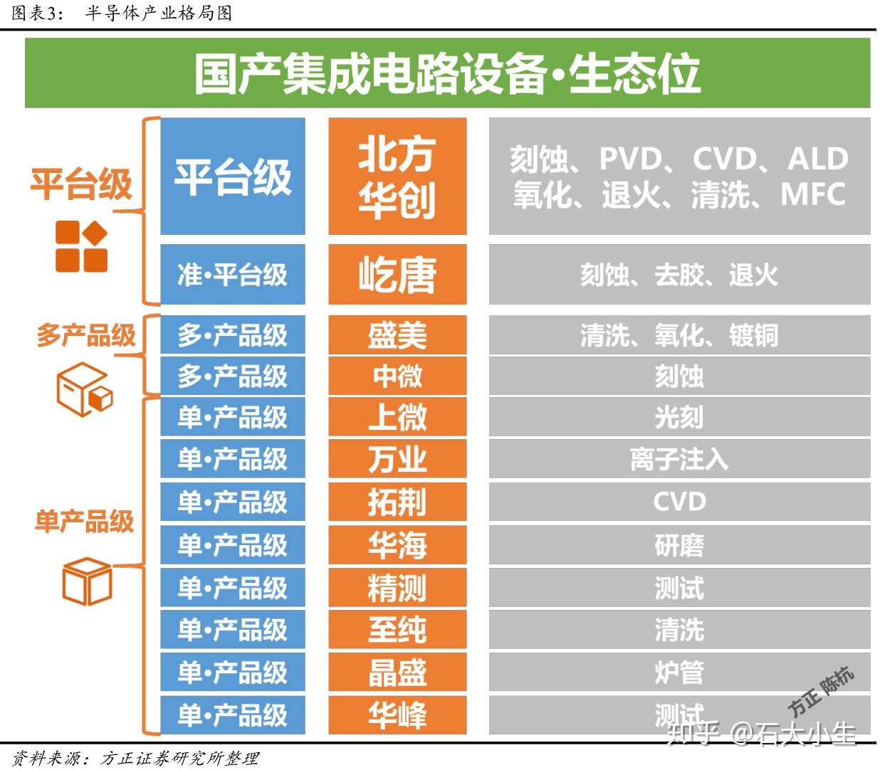 国产半导体设备的四个思考 知乎