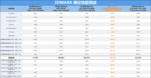 技嘉显卡系列高低排行 技嘉显卡等级划分