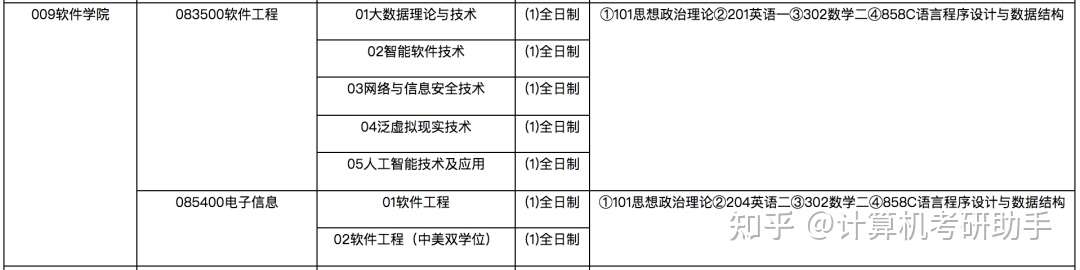 东北大学21计算机与软件考研数据速览 专硕复试平均分391 知乎