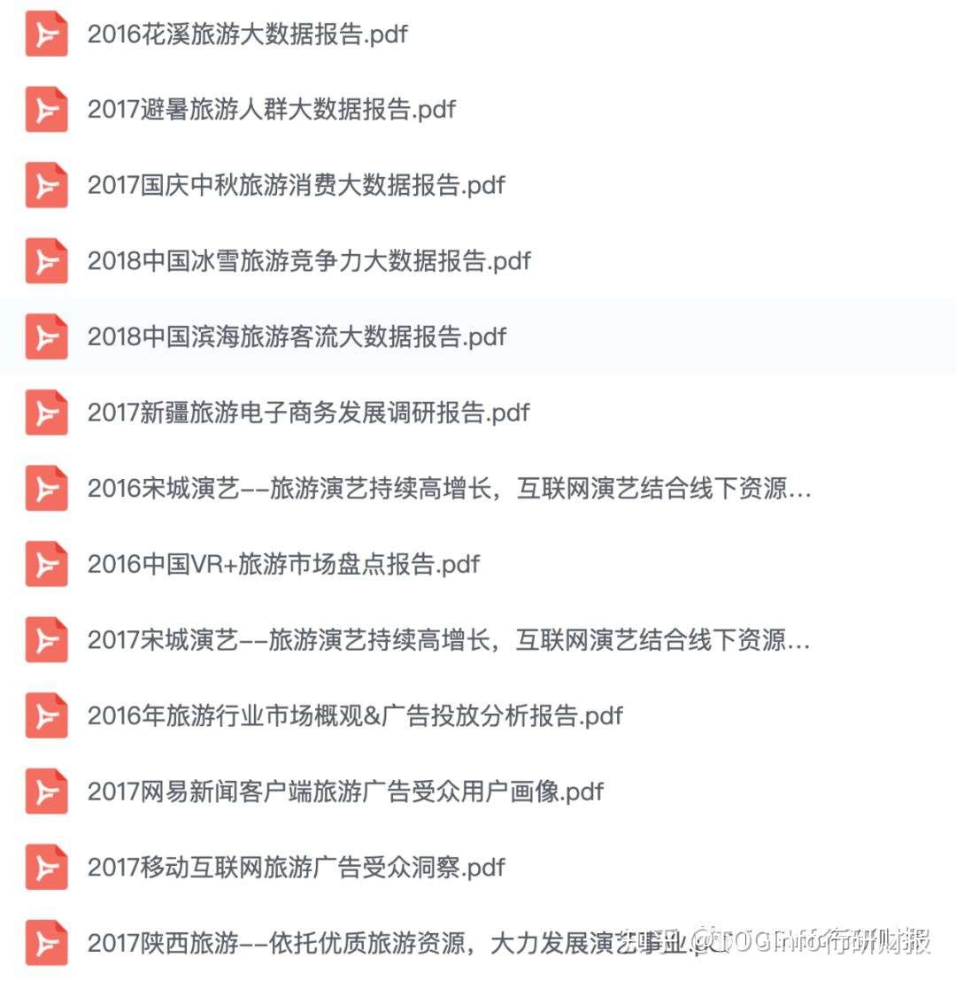 报告合集 旅游行业研究报告最新整理 一共236份 欢迎收藏 知乎