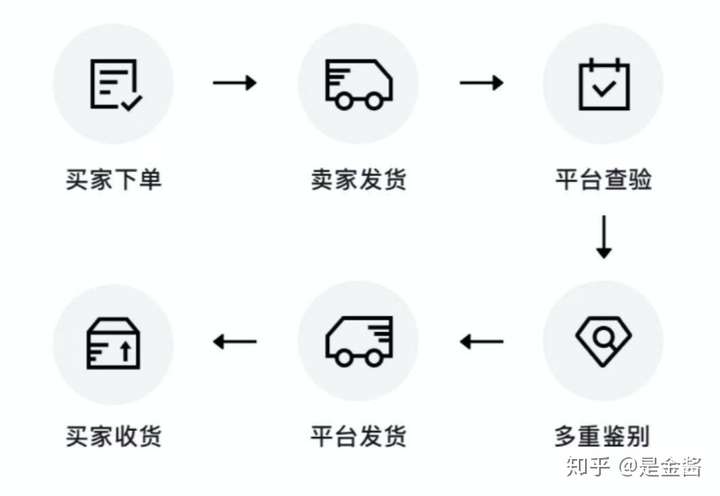 得物app的化妆品是正品吗