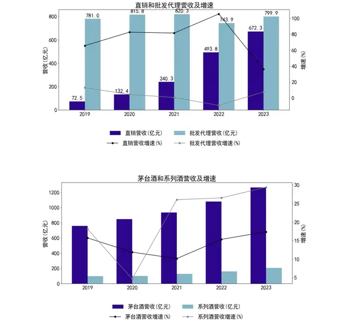 2024-arXiv-FinRobot: 一种基于大语言模型的开源金融应用 AI 智能体平台