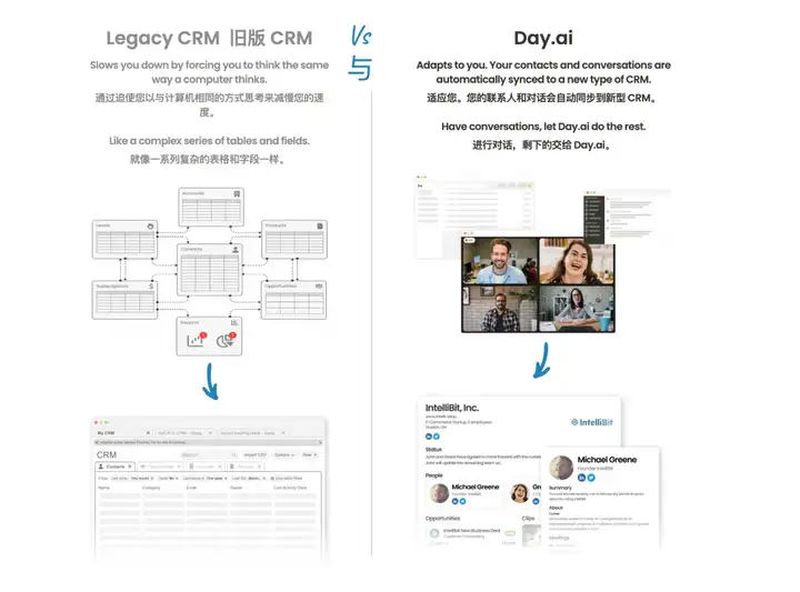 终于见到 AI Native 的 CRM 应用了