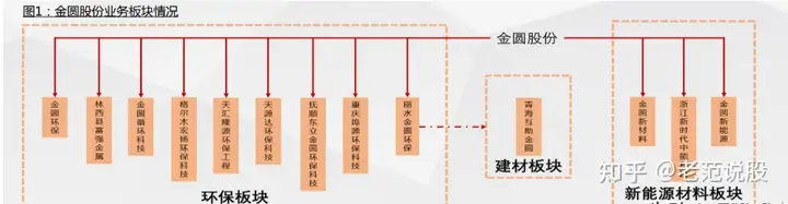 剥离水泥业务，聚焦拓展锂资源，金圆股份：快速转型的锂盐新贵（土石方剥离工程）