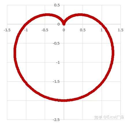 今天要分享的是一個關於數學家笛卡爾的愛情故事,在笛卡爾與公主的