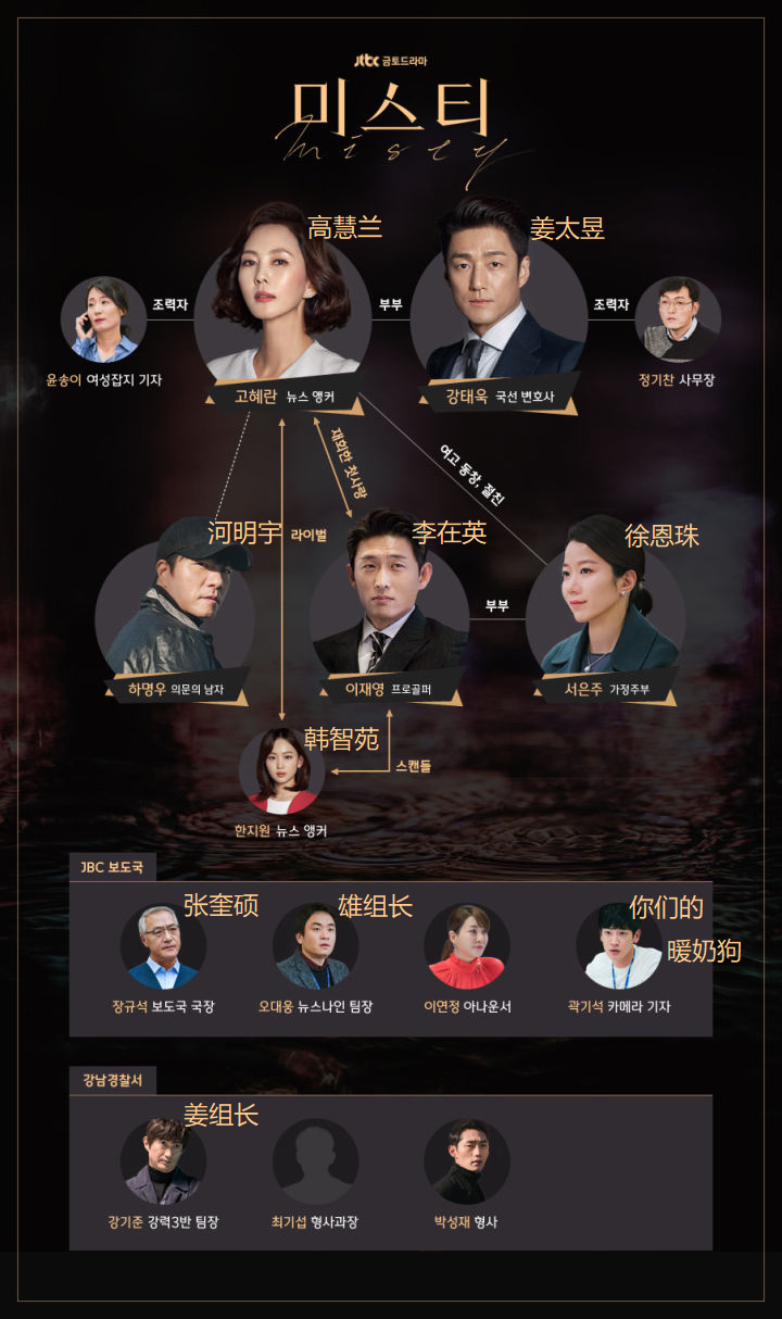 如何评价2018年2月2日开播的韩剧迷雾又称misty