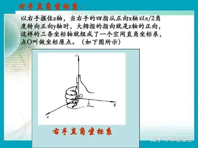 空间直角坐标系右手系简单解读 高中阶段 X轴 Y轴按照逆时针标注 Z轴一律朝上 知乎