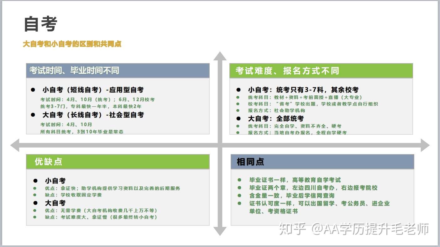 四川小自考 大自考和小自考具体有什么不同呢 知乎