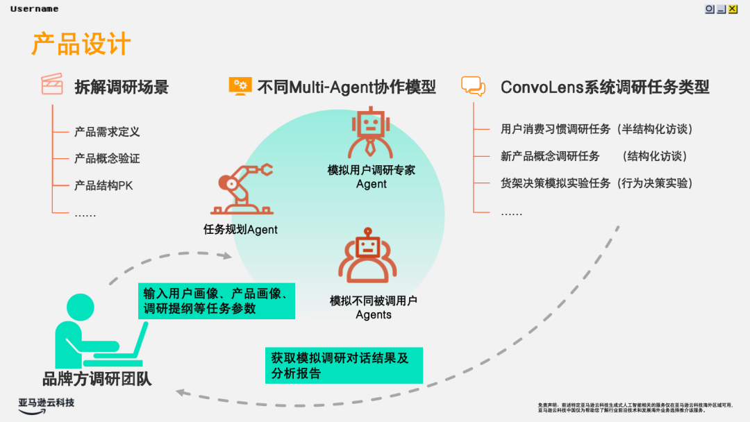 这场 AI 应用大赛，我见到了最颠覆想象的 AI 作品