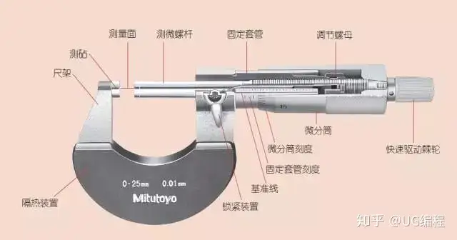 居然可以這樣（千分尺測量正確使用方法視頻）千分尺測量正確使用方法視頻教程，千分尺測量實(shí)用技巧，你知道多少？，徐飛鴻，