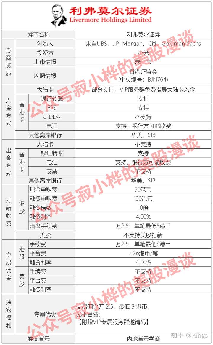 在内地如何买港股 怎么开户 有什么条件和要求吗 知乎