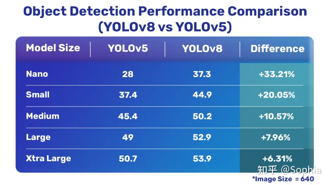 图片[7]-SOTA！目标检测Yolo系列YOLOv8全新问世！，-卡咪卡咪哈-一个博客