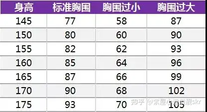 所以隆胸并不是越大越好要有最合适的美感,还要选择更适合自己的胸围