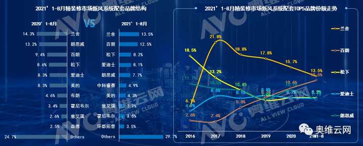 “双碳”目标下 催生新风蓝海市场 行业迎来新机遇