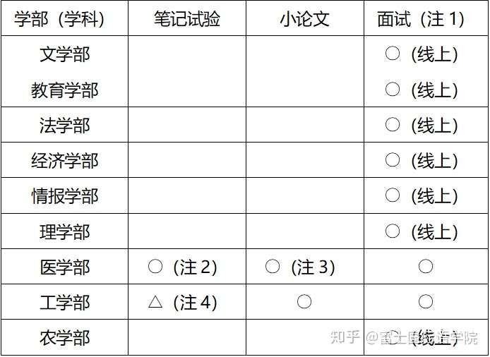 日本中部地区最高学府 名古屋大学考试信息 知乎