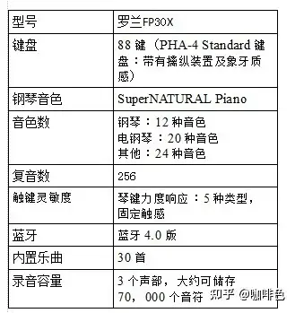 罗兰fp30参数图片