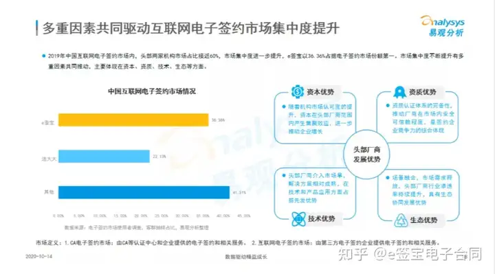 e签宝web官网（重磅丨e签宝加入全国信息安全标准化技术委员会）e签宝有什么作用，居然可以这样，