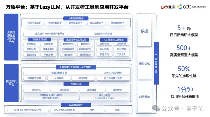 AI写代码新姿势：一个截图，代替千行代码