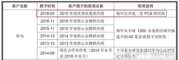 深南电路（002916.SZ）:印制电路板行业龙头，华为系重要盟友（深南电路股份）