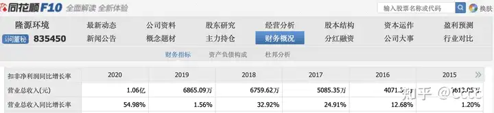 奔走相告(国内压滤机排名分析最新)中国压滤机排行榜,(图2) 奔走相告(国内压滤机排名分析最新)中国压滤机排行榜,(图2)