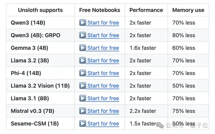 1.93bit版DeepSeek-R1编程超过Claude 4 Sonnet，不用GPU也能运行