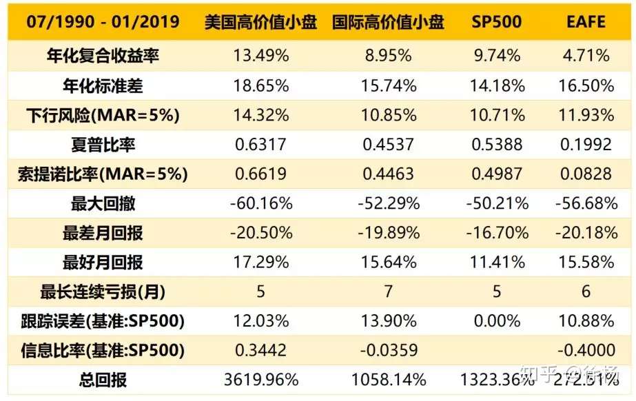 加入情绪指标的中国版四因子模型 能摸清a股的脉搏吗 知乎