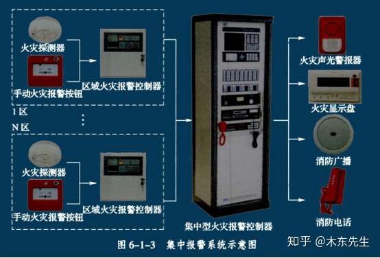 消防设施操作员 基础知识 通关宝典 6 知乎