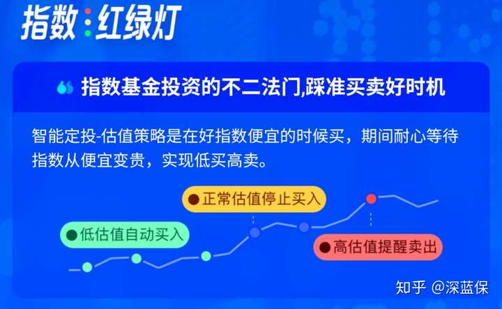 基金想赚钱,必须克服人性的恐惧,越跌越买,才能拿到更多低成本的筹码! QQ技巧 第12张-财神QQ 基金想赚钱,必须克服人性的恐惧,越跌越买,才能拿到更多低成本的筹码! QQ技巧 第12张