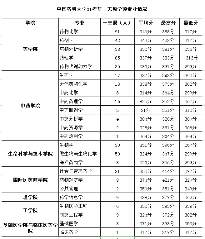蓝基因 蓝基因